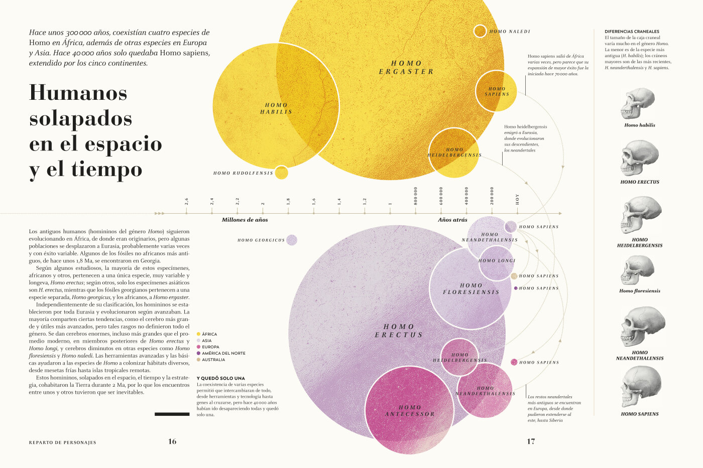 Humanos. La Evolución de nuestra Especie-3