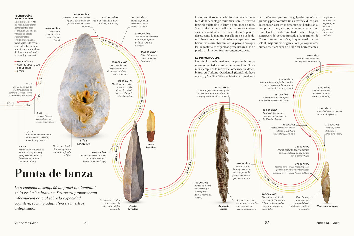 Humanos. La Evolución de nuestra Especie-5